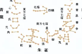 古天文基本常识之三垣四象二十八宿详解（文末有赠书福利）图片