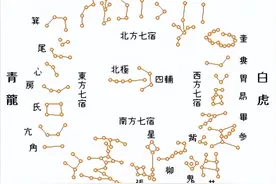 古天文基本常识之三垣四象二十八宿详解（文末有赠书福利）图片