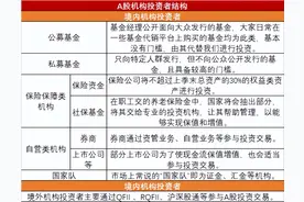 A股和港股有何不同？港股市场有哪些独特的投资价值？图片