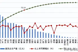 中国建筑业2023年发展报告！资质政策大盘点！图片