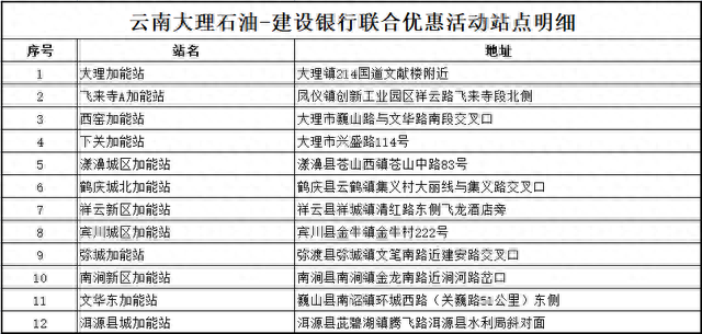 工行白金卡，满200元立减20元记得抢券哦是真的吗 配图06