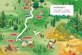 乡村旅游线路2|乌鲁木齐周边适合携家同游的宝藏路线图片