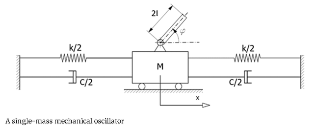 通过优化共振能量传递系统，提升冲压机的工作性能和系统动态特性