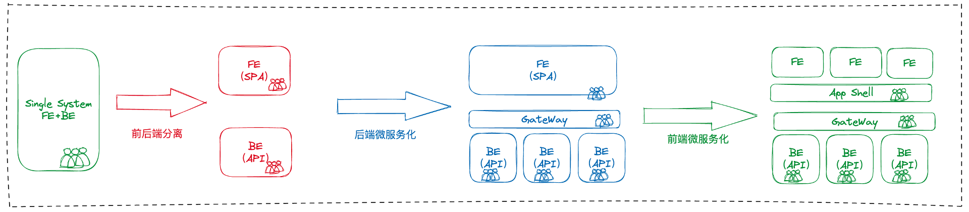 f7ef72108e0b44aa96903182b87e7e0e~tplv-obj.image?traceid=2023032223594978A52F751A6AABDBB83C&x-expires=2147483647&x-signature=v57S0QuApkw51Zc8hF257p3a3%2Fs%3D