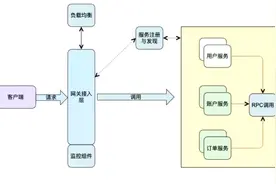 SpringCloud Gateway图片