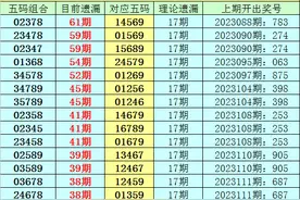 李白石福彩3D第2023150期分析：金胆看好9，双胆关注49、79图片