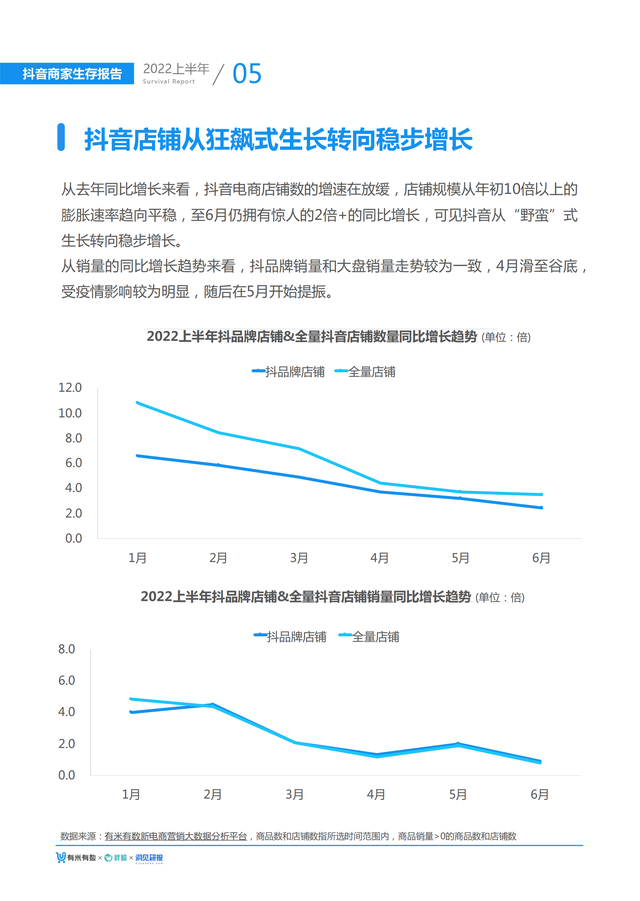 2022上半年抖音商家生存报告(大盘趋势、选品指南、营销手段)