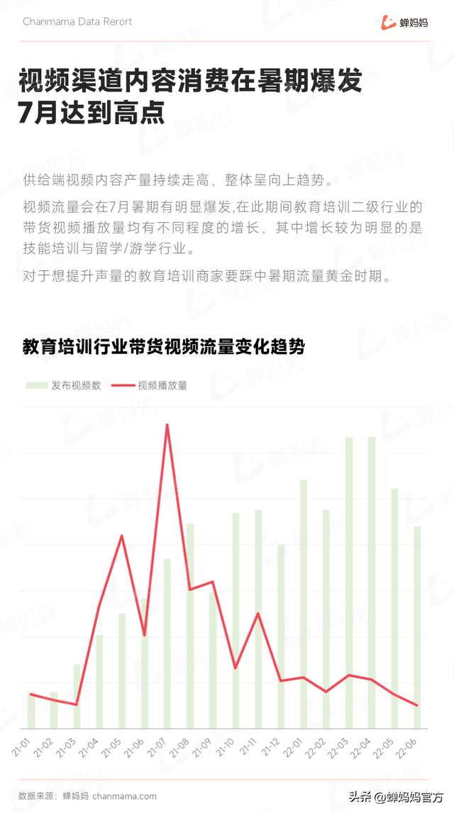 抖音教育培训行业报告:后疫情时代,教育培训的下个爆发点在哪?