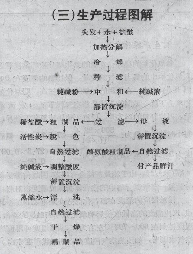 头发也能做酱油？走火入魔的“土法”制酱油，让央视记者都反胃