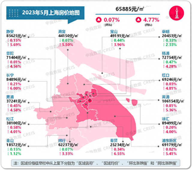 最新！2023年5月城市二手房房价地图