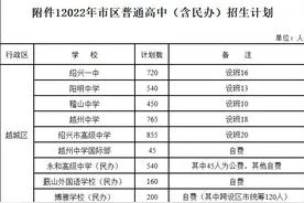 2022年绍兴市普高招生计划图片