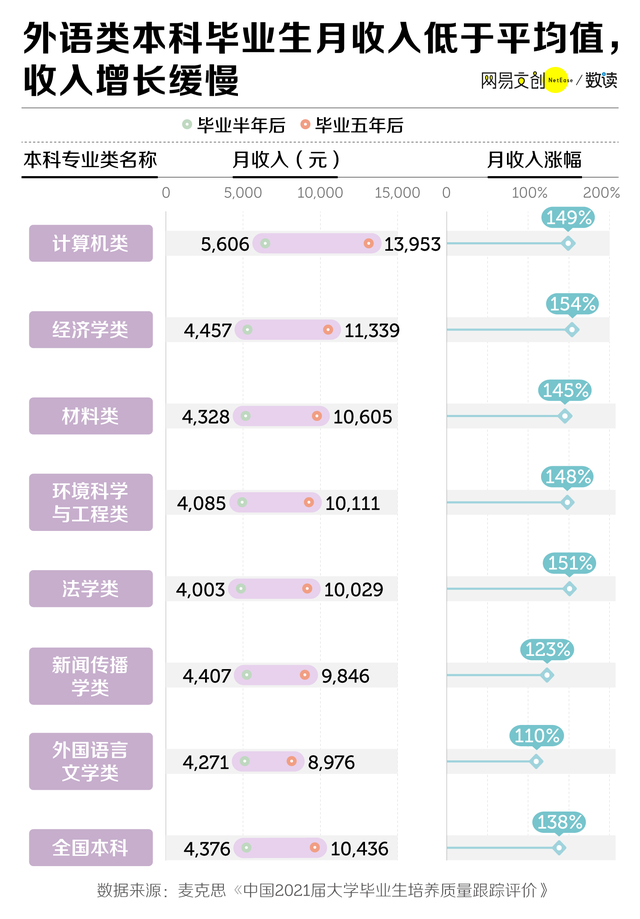 大学最后悔学的专业是啥