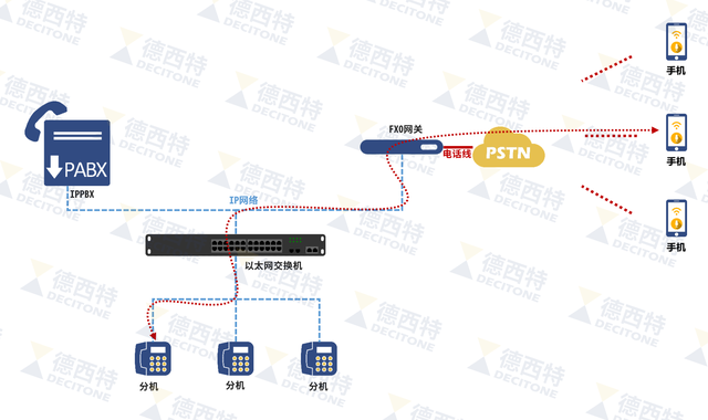 常见的VOIP语音网关，你知道吗？
