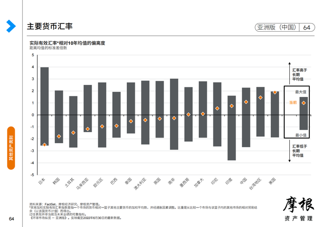 Ħ����2022��������Ȼ����г����桪���ް棨�й���������