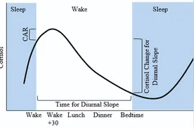 感染新冠后，为啥白天好好的，晚上又加重？图片