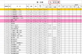 熬了3天2夜总结的工程预算表，各种工程预算十分全面，真的标准图片
