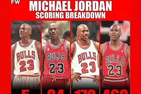 21世纪以来历届得分王单场最高得分，科库麦前三，阿杜倒数第二图片