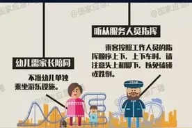 突查令人“尖叫”的项目！这事儿你可得注意了……图片