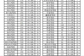 宝鸡报驾校前必看！全市驾校驾考通过率排行图片