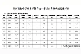 陕西西安中考体育评分标准图片