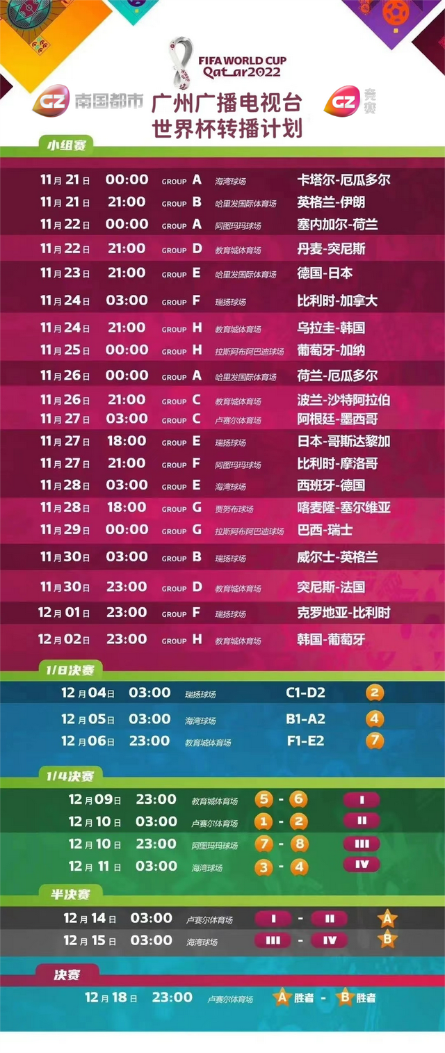 粤语解说+超高清！广州台4K直播卡塔尔世界杯