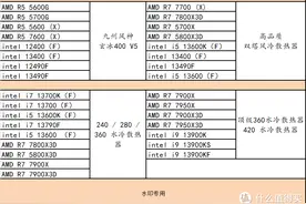 618 机电散哪些产品值得买？图片