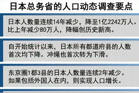 日本全部都道府县人口减少，外国人创新高图片