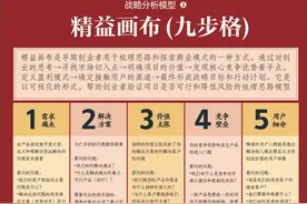 一张图不能说清楚的业务不是好业务图片