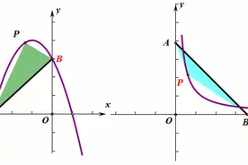 二次函数常规题型：面积最值问题，四种方法，请收藏图片