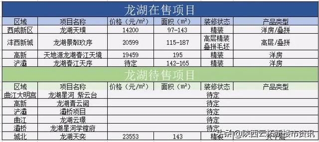 2022年全新看点:西安TOP10房企有哪些重磅盘即将入市?