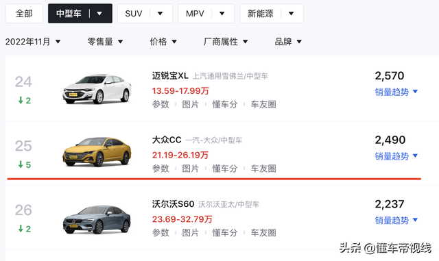 新车 | 售24.99万元起，2023款大众CC到店，比迈腾贵近4万，值吗？