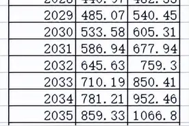 273万亿的M2，人民币哪一年与日元1:1？图片