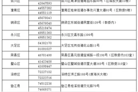 重庆市2022年普通高考疫情防控须知发布！来看具体要求图片