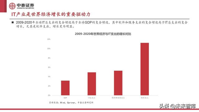 计算机行业2022年中期策略报告:至暗已过,曙光初现