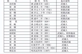 咱武城的状元还真不少图片