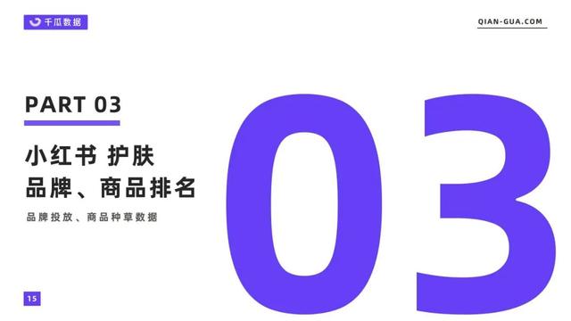 2022年6月护肤行业数据洞察报告（小红书）