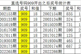 白姐22266期福彩3D历史同期分析：独胆关注1图片