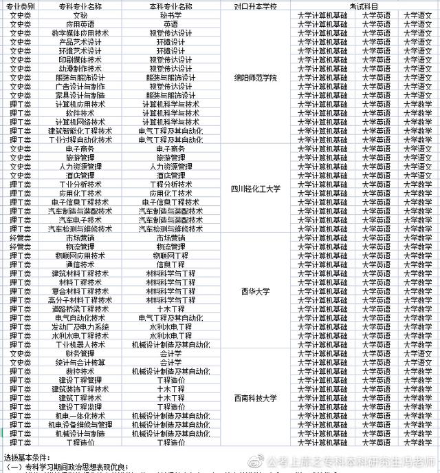统招专升本丨四川专升本对应本科高校汇总丨最新政策解读