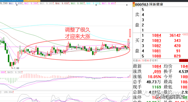 股票趋势形态（股市晚评：股民心态与股票形态）