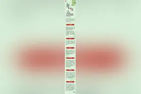哪些病适合看中医？就医时注意啥？一文了解！图片