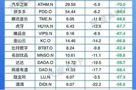 2021十大风口：6个熄火，3个降温，1个刚起步就割韭菜图片