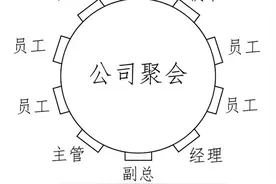 中国式饭局座位图一览图片