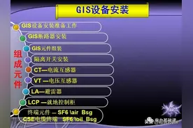 GIS设备的安装教程图片
