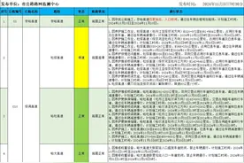 出行注意！黑龙江省部分高速限速通行图片