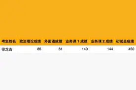 考研初试400分仅排282名，西安交大王牌专业有多卷？图片
