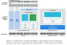 2万字长文，如何成为一个“懂”AI 的产品经理？图片