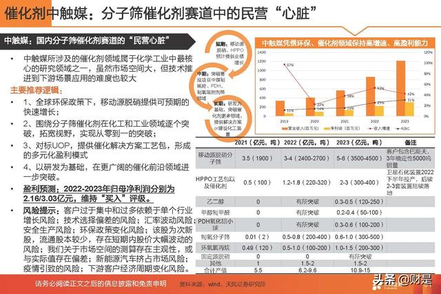 基础化工行业2022年中期策略：守正待时，掘金优质成长