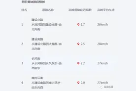 太原车友注意！双塔西街新建路东向西最右侧车道，已调整成直行加右转车道图片