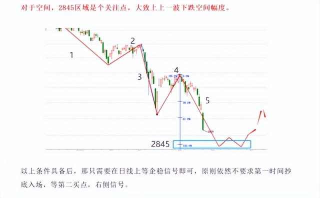 ���г�������