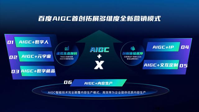 2023ٶAIGCӪͨ
